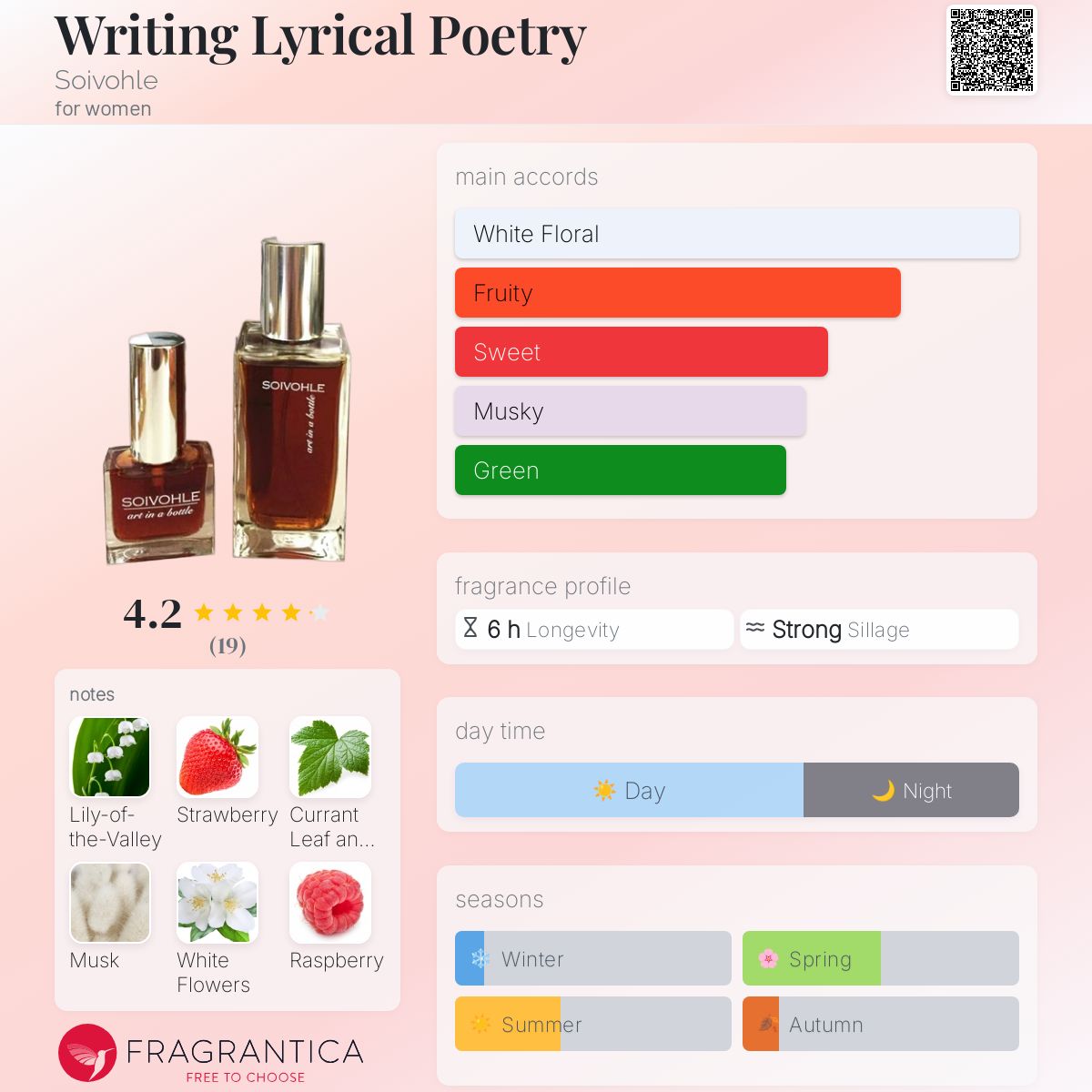 عطر ادکلن رایتینگ لیرکال پوئتری سویوهل - Writing Lyrical Poetry Soivohle - بررسی، قیمت و خرید