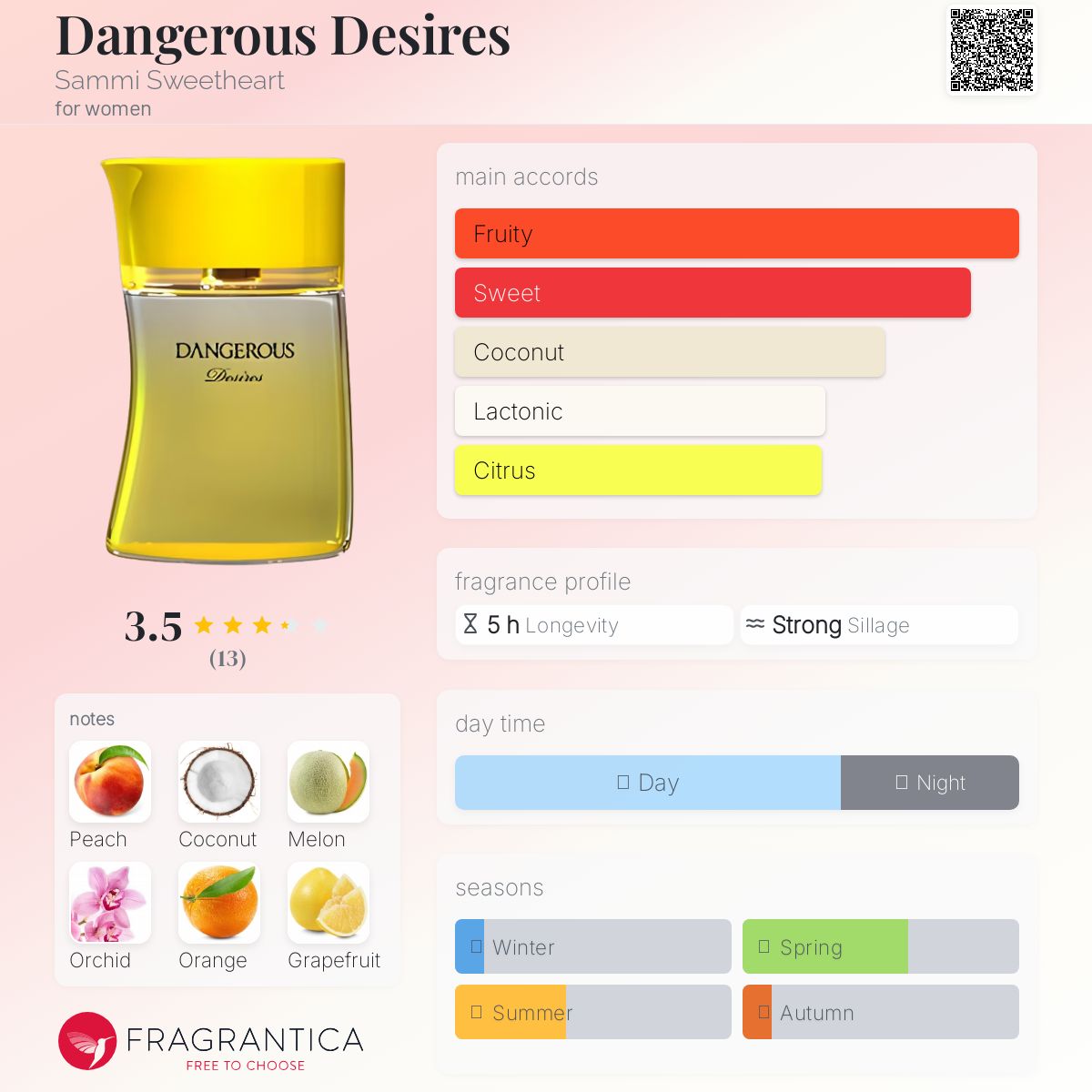عطر ادکلن دینجروس دیزایرز سامی سوئیت هارت - Dangerous Desires Sammi Sweetheart - بررسی، قیمت و خرید