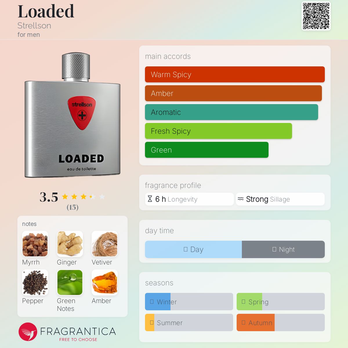 عطر ادکلن لودد استرلسون - Loaded Strellson - بررسی، قیمت و خرید