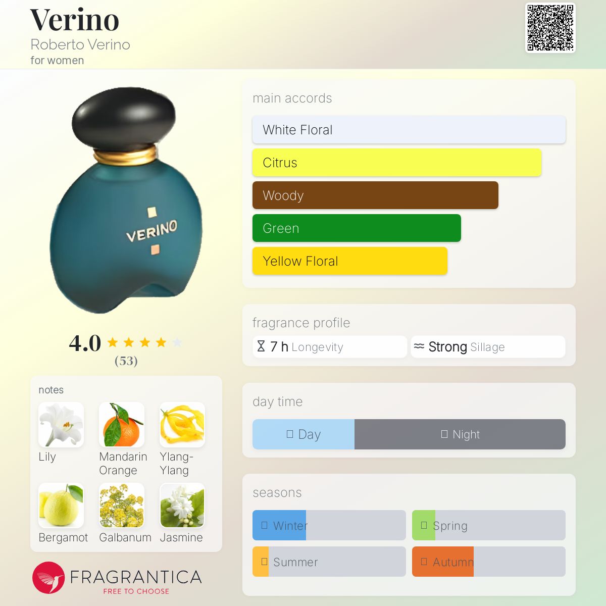 عطر ادکلن ورینو روبرتو ورینو - Verino Roberto Verino - بررسی، قیمت و خرید