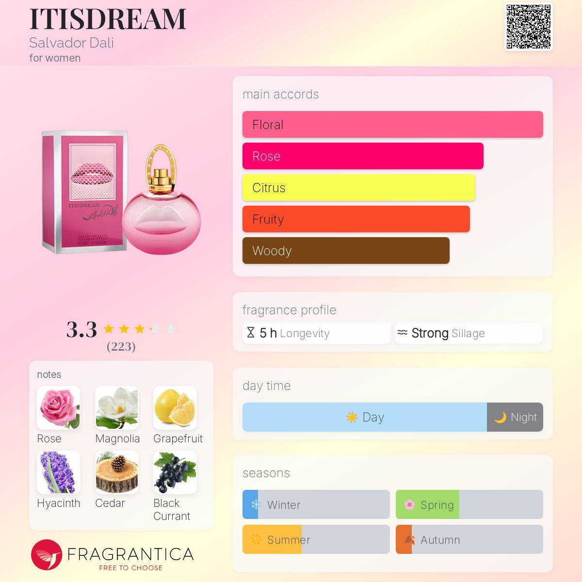 عطر ادکلن آی‌تی‌ایس‌دریم سالوادور دالی - ITISDREAM Salvador Dali - بررسی، قیمت و خرید