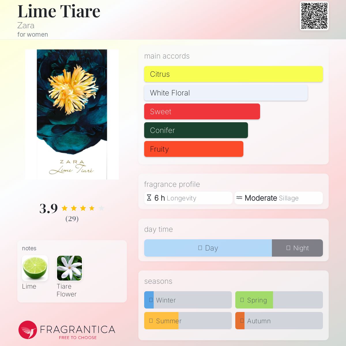 عطر ادکلن لایم تیار زارا - Lime Tiare Zara - بررسی، قیمت و خرید