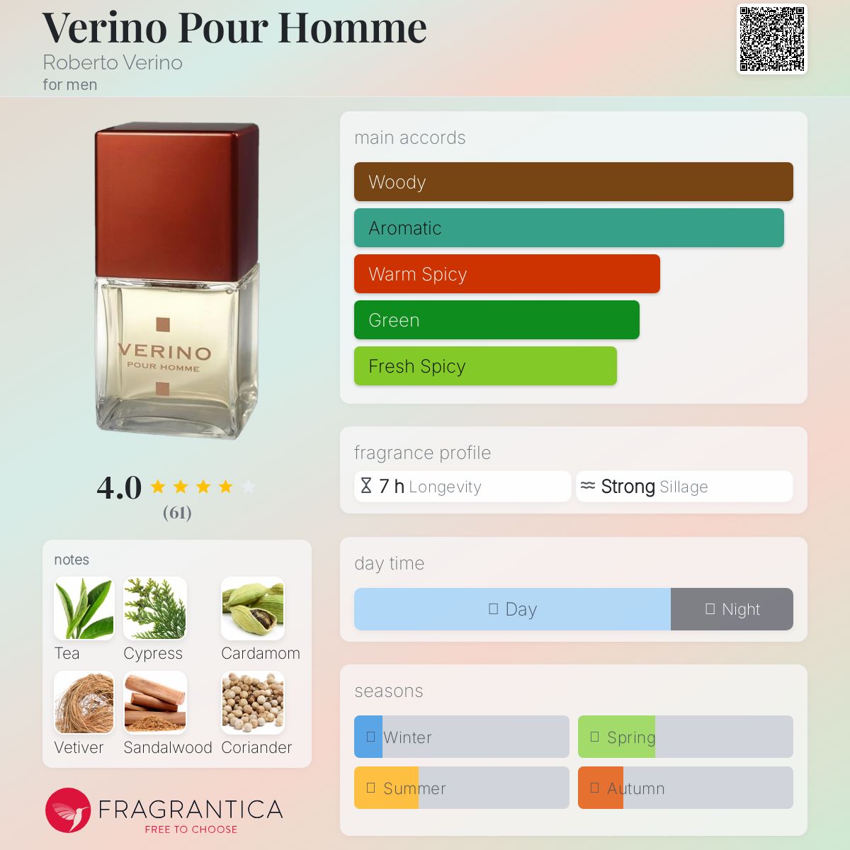 عطر ادکلن ورینو پور هوم روبرتو ورینو - Verino Pour Homme Roberto Verino - بررسی، قیمت و خرید