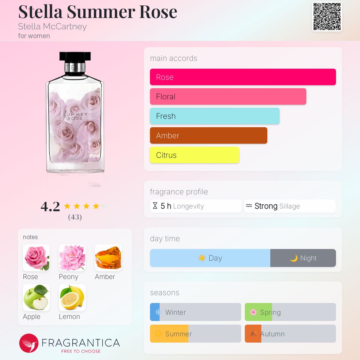 عطر ادکلن استلا سامر رز استلا مک‌کارتنی - Stella Summer Rose Stella McCartney - بررسی، قیمت و خرید
