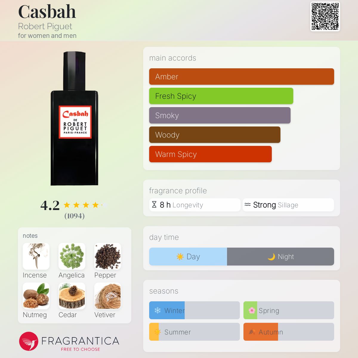 عطر ادکلن کزبا رابرت پیگه - Casbah Robert Piguet - بررسی، قیمت و خرید