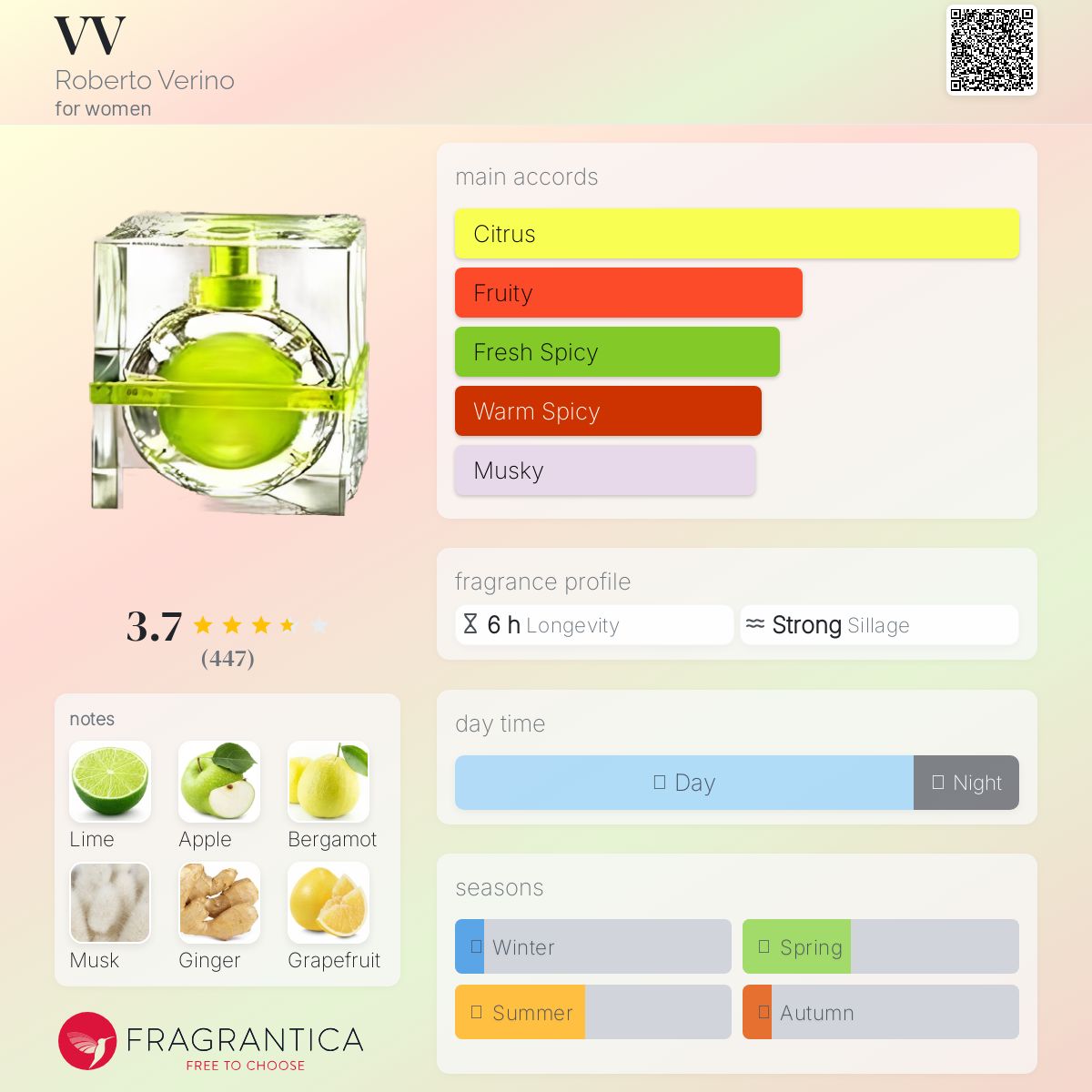 عطر ادکلن وی‌وی روبرتو ورینو - VV Roberto Verino - بررسی، قیمت و خرید