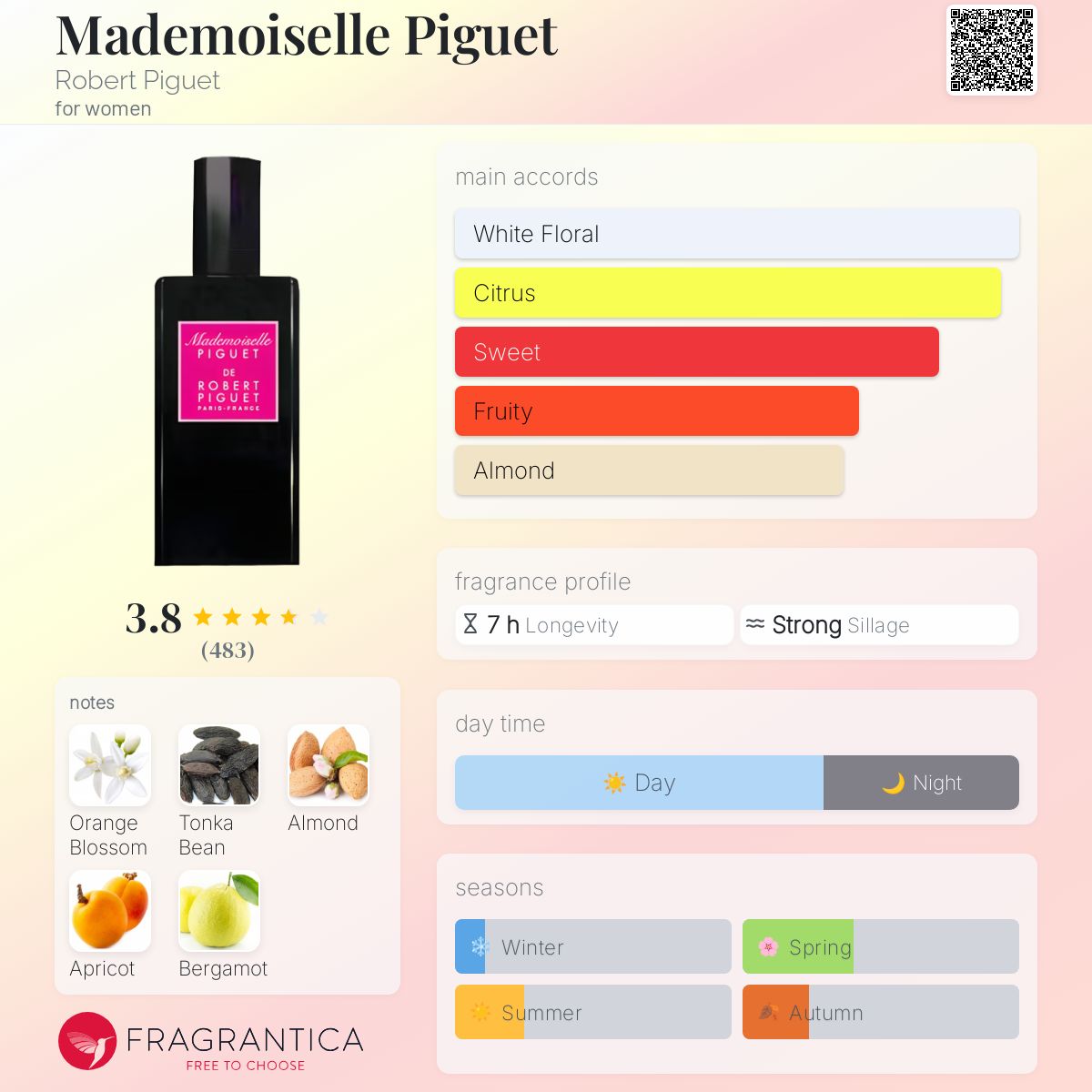 عطر ادکلن مادموازل پیگه رابرت پیگه - Mademoiselle Piguet Robert Piguet - بررسی، قیمت و خرید