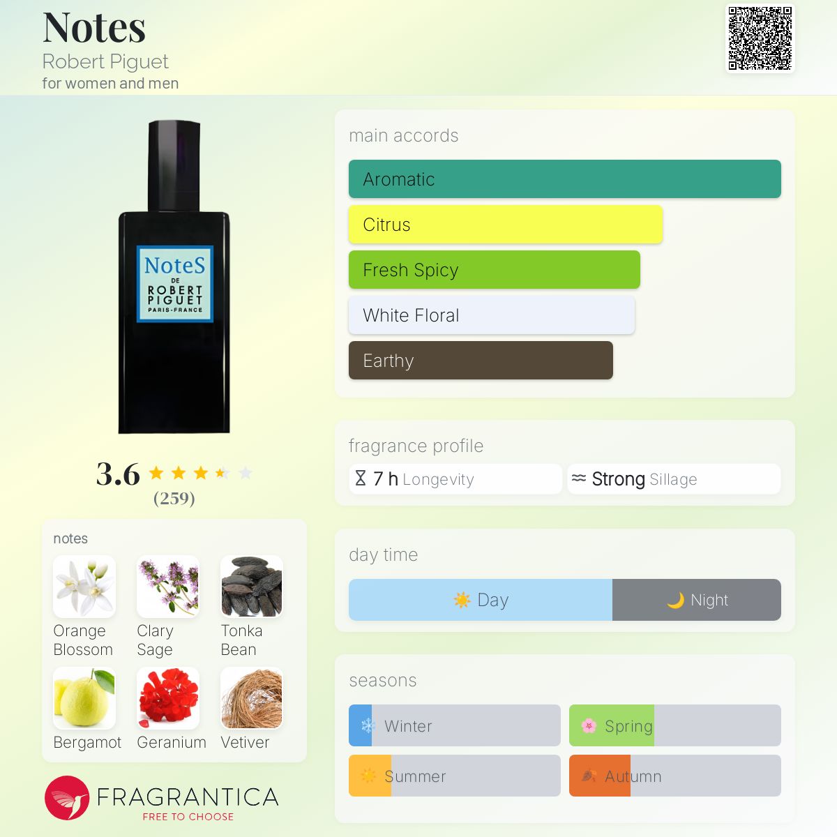 عطر ادکلن نوتس رابرت پیگه - Notes Robert Piguet - بررسی، قیمت و خرید