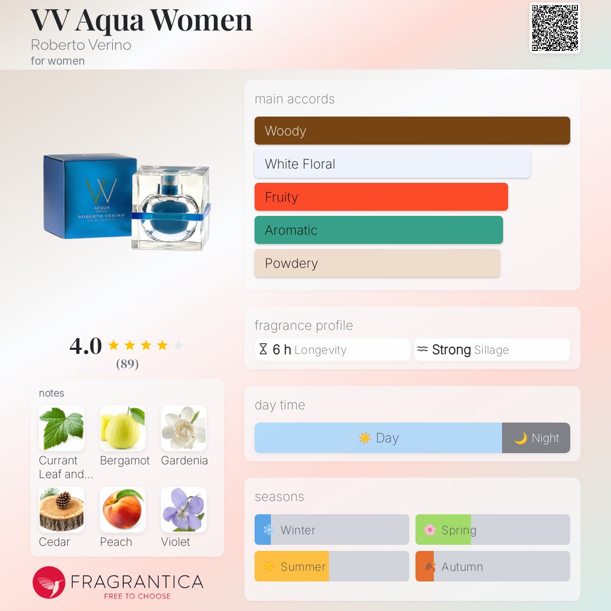 عطر ادکلن وی وی آکوا ومن روبرتو ورینو - VV Aqua Women Roberto Verino - بررسی، قیمت و خرید