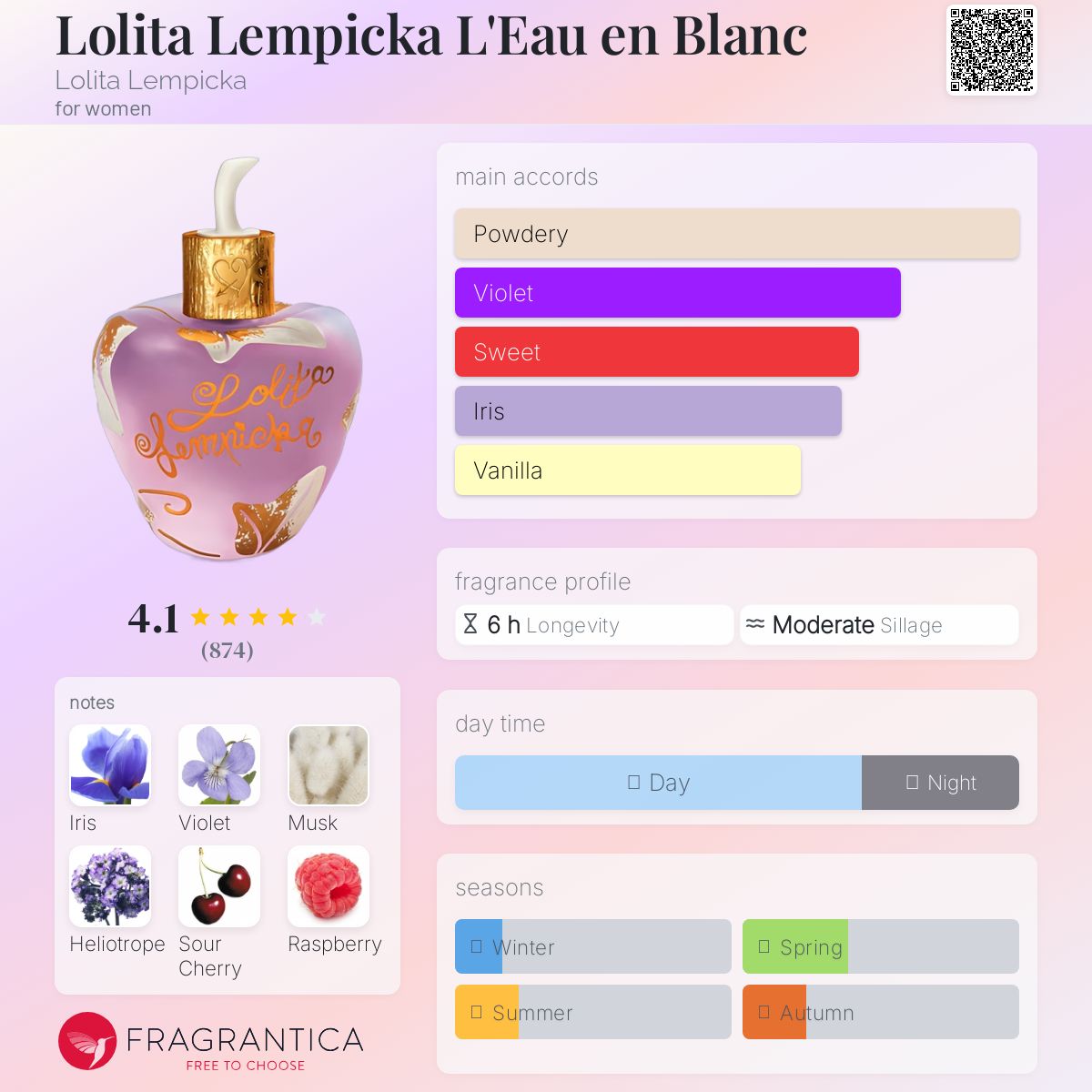 عطر ادکلن لولیتا لمپیکا لو آن بلان لولیتا لمپیکا - Lolita Lempicka L'Eau en Blanc Lolita Lempicka - بررسی، قیمت و خرید