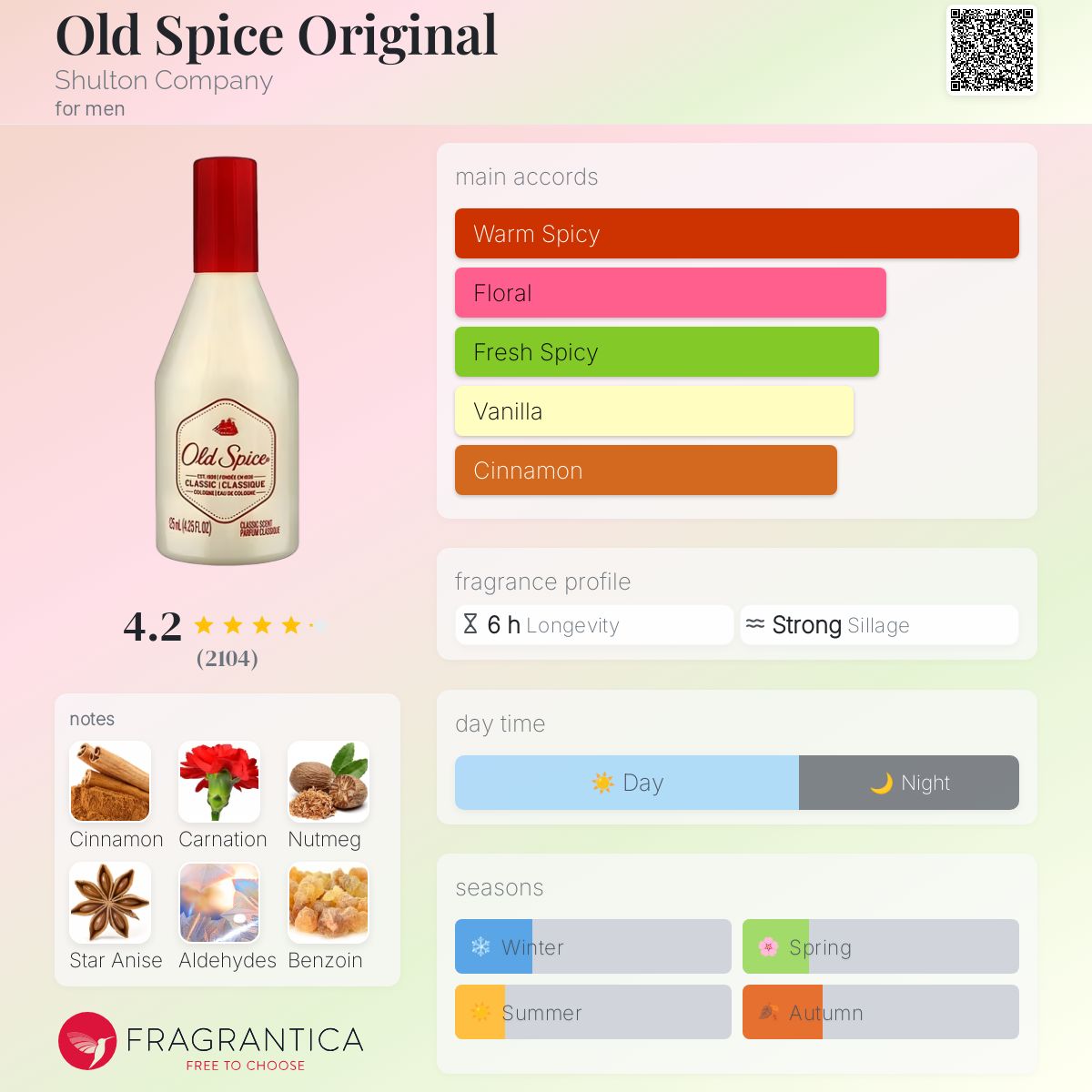 عطر ادکلن اولد اسپایس اورجینال شلتون - Old Spice Original Shulton Company - بررسی، قیمت و خرید