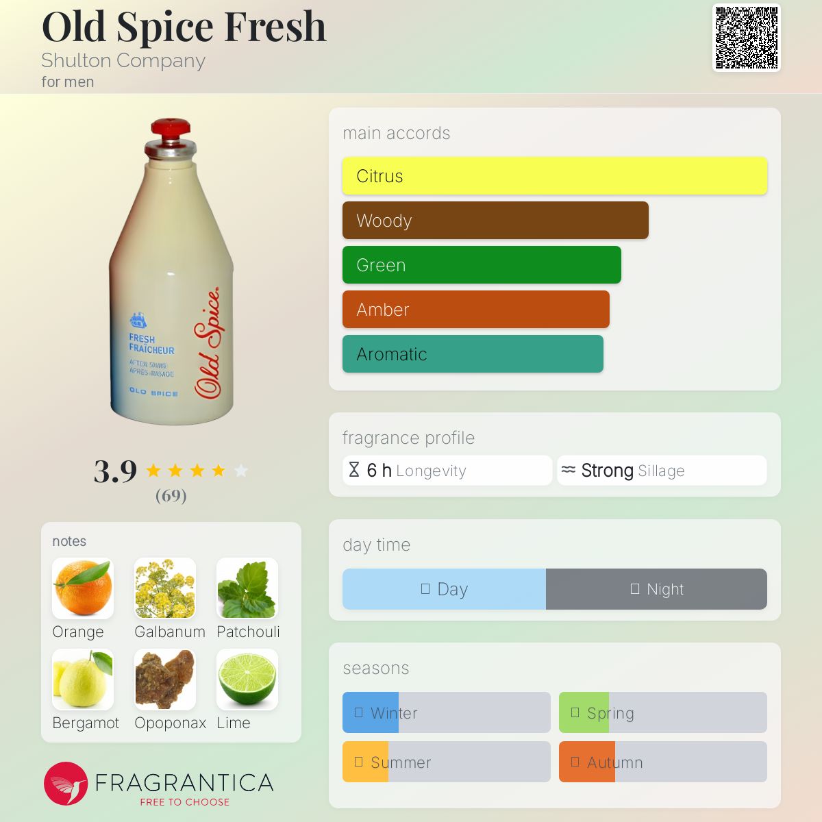 عطر ادکلن اولد اسپایس فرش شالتون - Old Spice Fresh Shulton Company - بررسی، قیمت و خرید