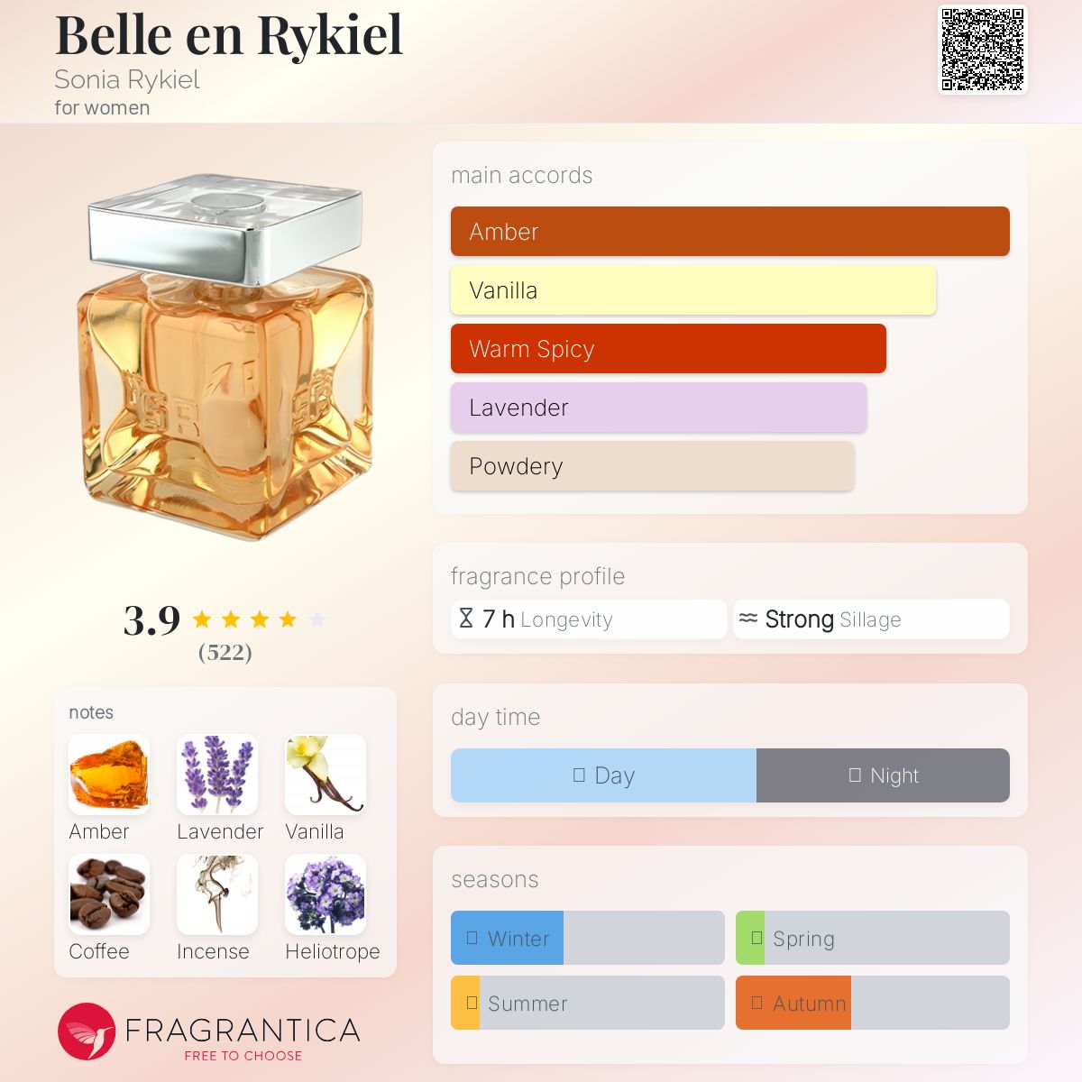 عطر ادکلن بل ان ریکیِل سونیا ریکیِل - Belle en Rykiel Sonia Rykiel - بررسی، قیمت و خرید