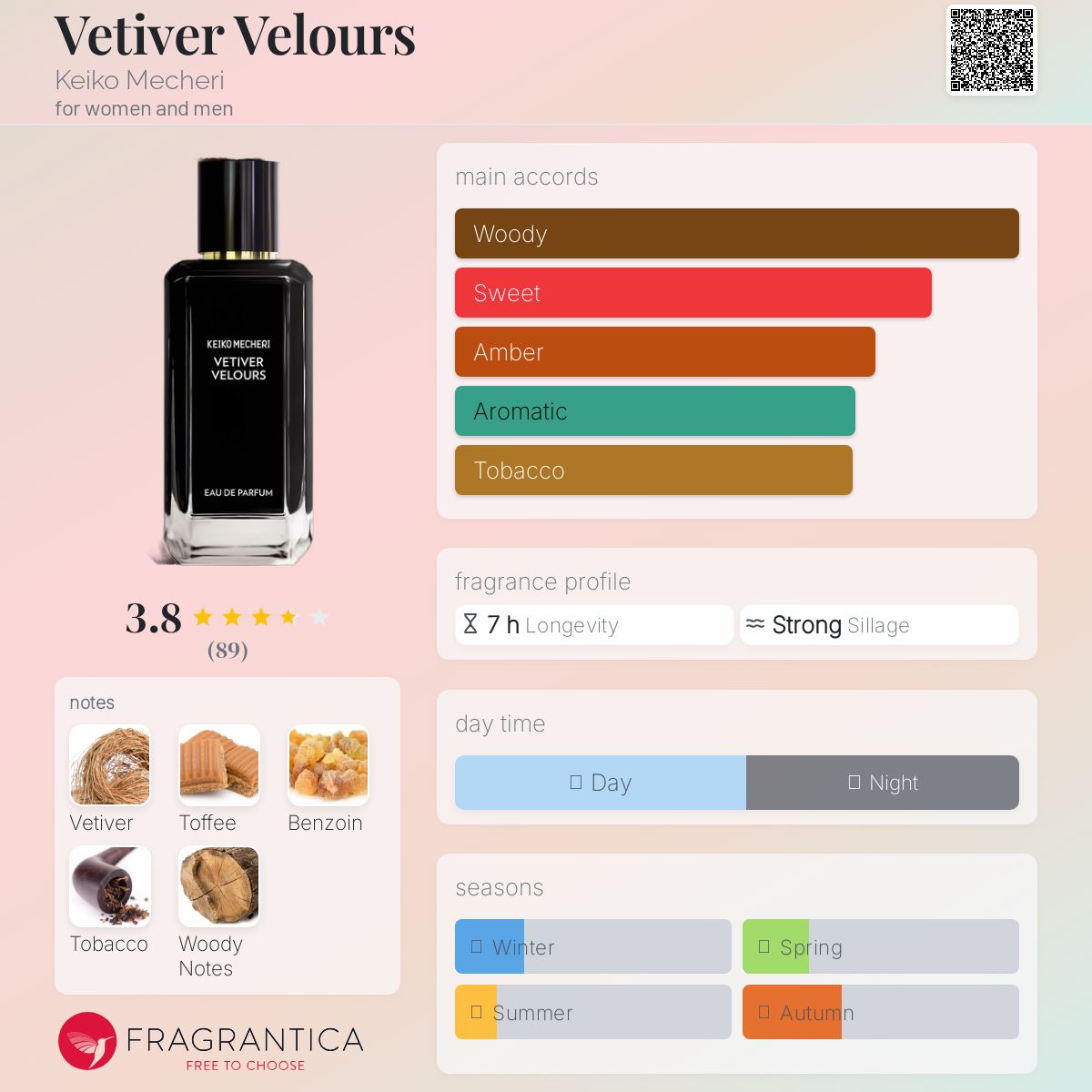 عطر ادکلن ویتیور ولور کیکو میچری - Vetiver Velours Keiko Mecheri - بررسی، قیمت و خرید
