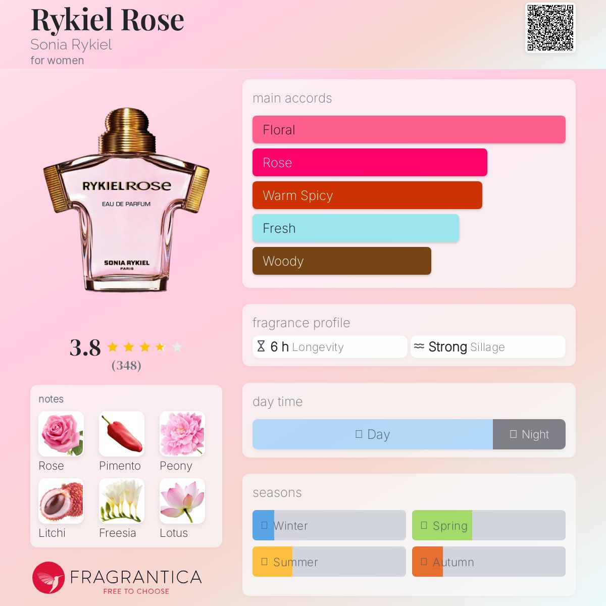 عطر ادکلن رایکل رز سونیا ریکیل - Rykiel Rose Sonia Rykiel - بررسی، قیمت و خرید
