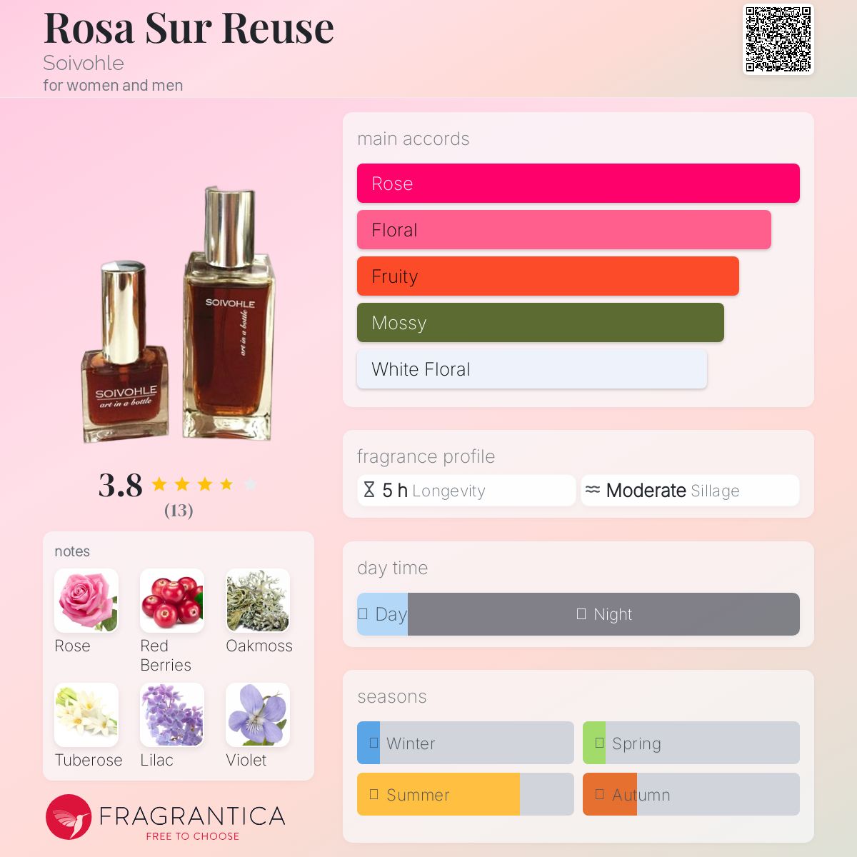 عطر ادکلن رزا سور ریوسه سُیوهُله - Rosa Sur Reuse Soivohle - بررسی، قیمت و خرید