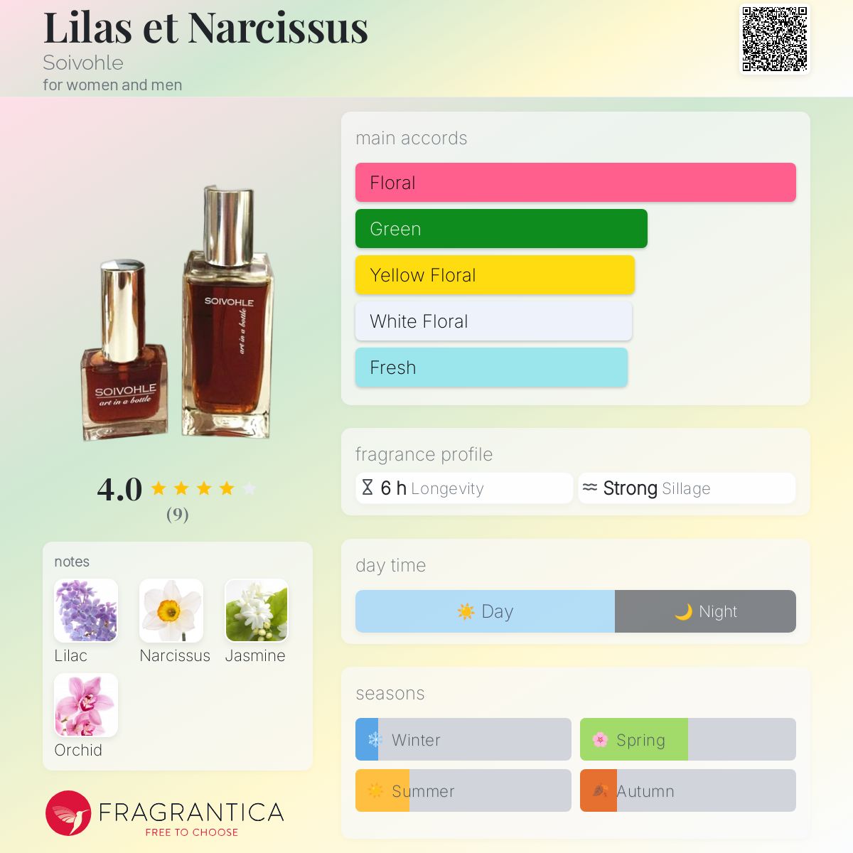 عطر ادکلن لیلاس ات نارسيسوس سووهل - Lilas et Narcissus Soivohle - بررسی، قیمت و خرید