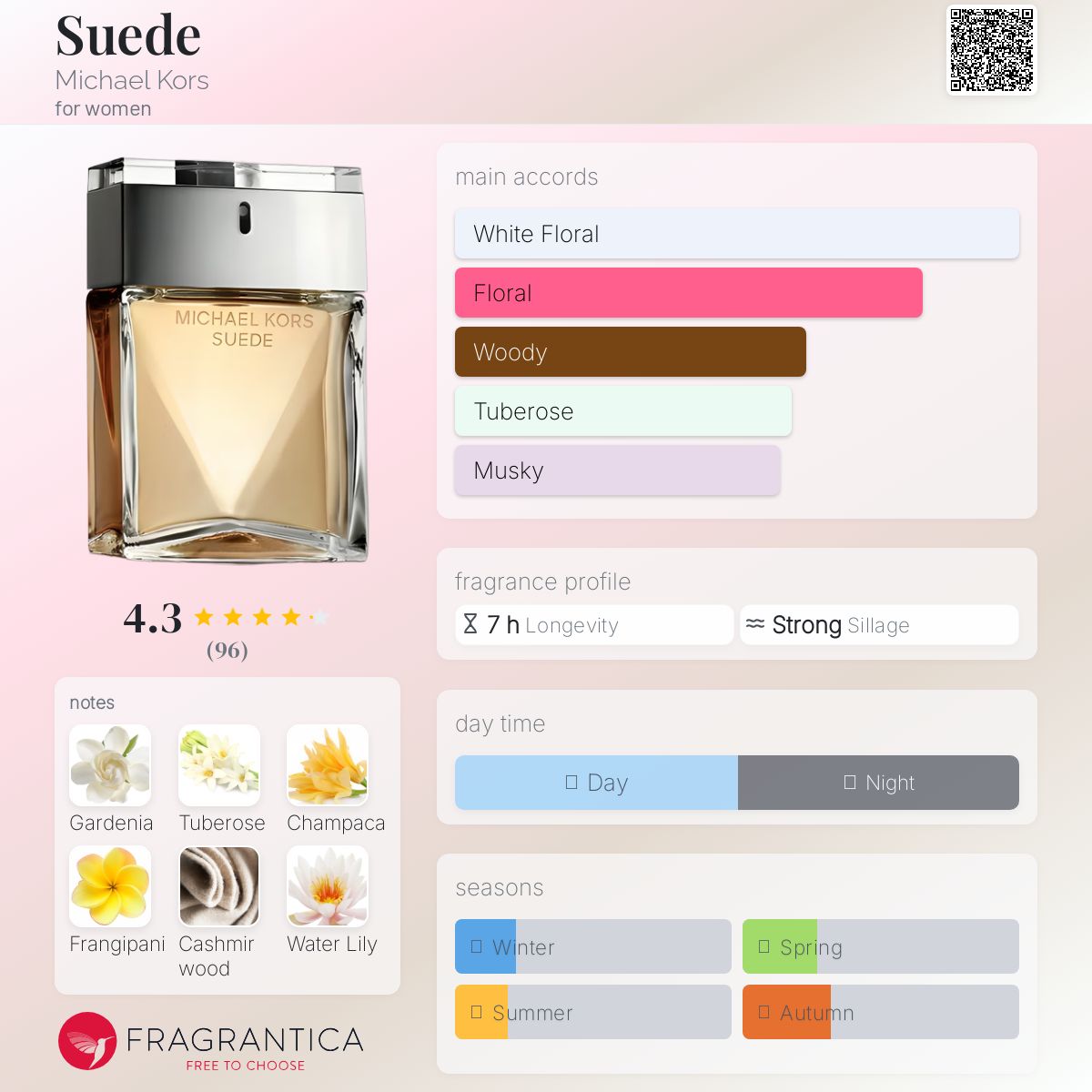عطر ادکلن سوئد مایکل کورس - Suede Michael Kors - بررسی، قیمت و خرید