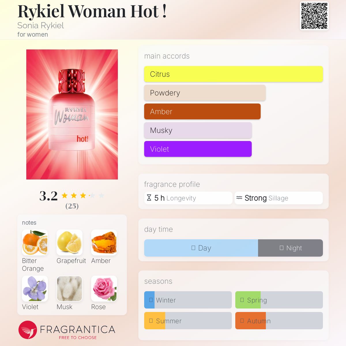 عطر ادکلن ریکیل وومن هات سونیا ریکیل - Rykiel Woman Hot ! Sonia Rykiel - بررسی، قیمت و خرید