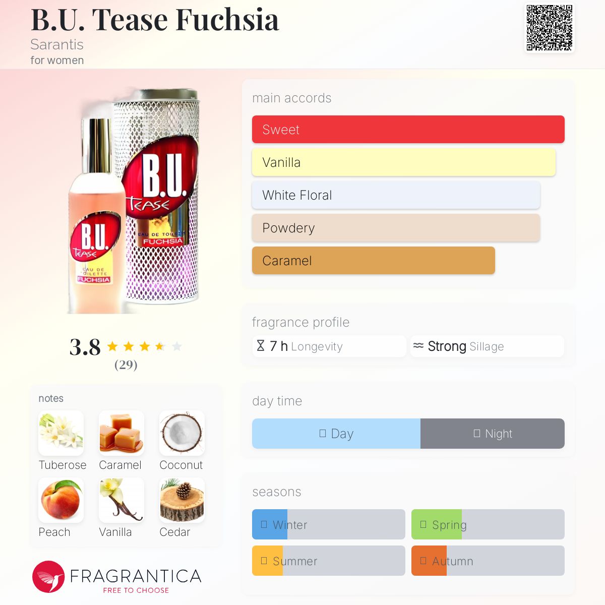 عطر ادکلن بی یو تیز فوکوشیا سارانتیس - B.U. Tease Fuchsia Sarantis - بررسی، قیمت و خرید