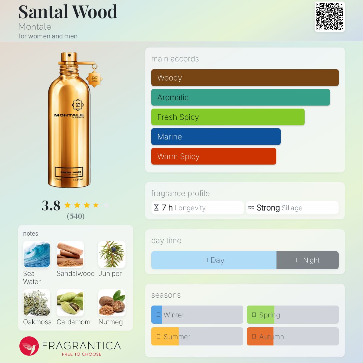 عطر ادکلن سنتال وود مونتال - Santal Wood Montale - بررسی، قیمت و خرید