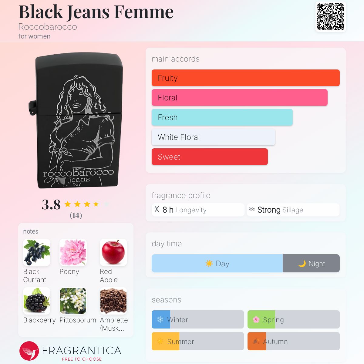 عطر ادکلن بلاک جینز فم روکوباراکو - Black Jeans Femme Roccobarocco - بررسی، قیمت و خرید