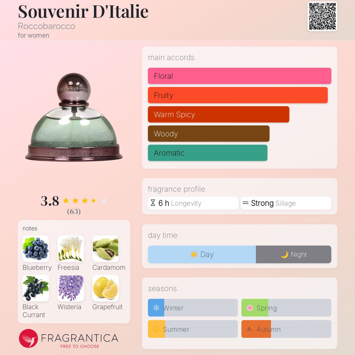 عطر ادکلن سوغاتی د ایتالی روکوباروکو - Souvenir D'Italie Roccobarocco - بررسی، قیمت و خرید
