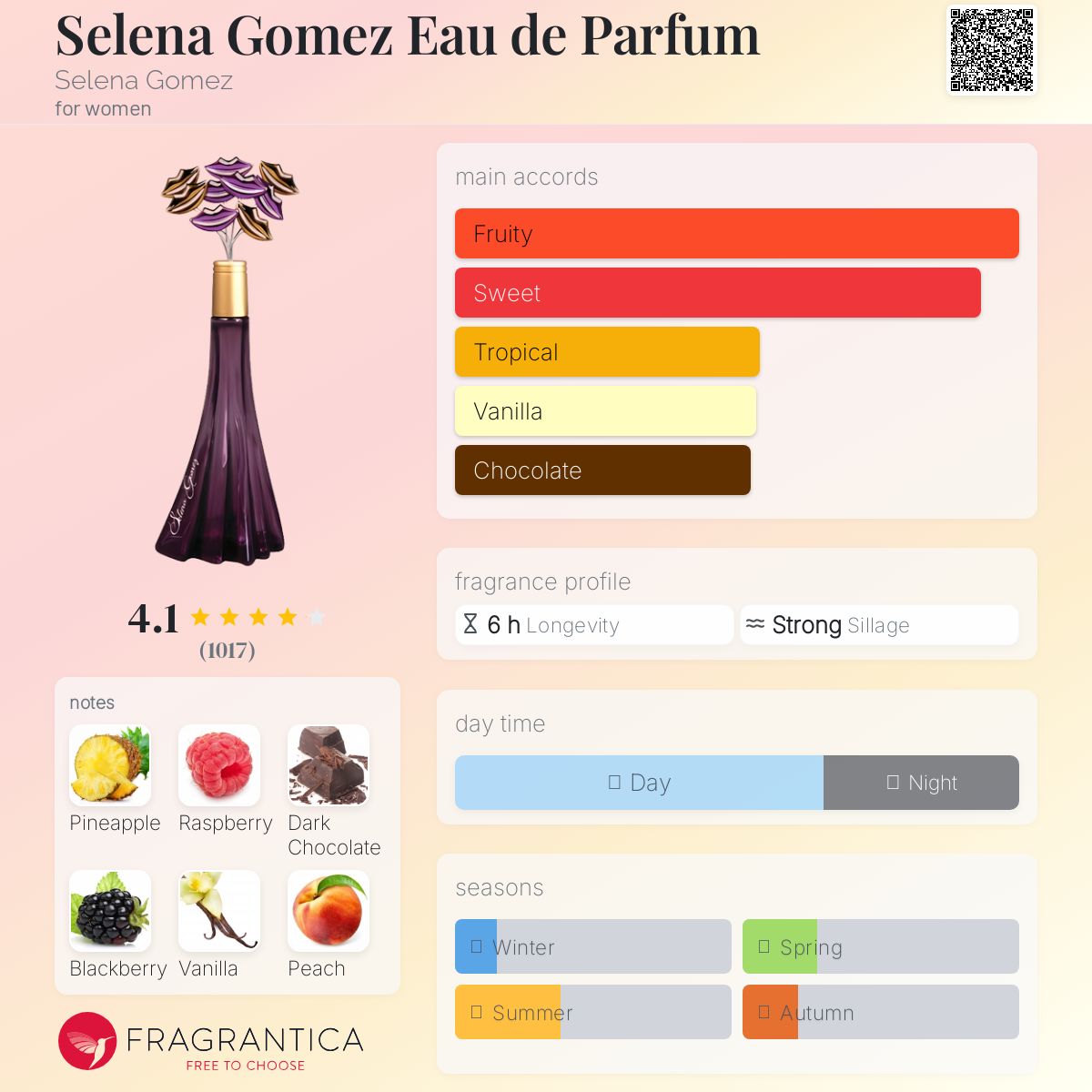 عطر ادکلن سلنا گومز او دو پارفوم سلنا گومز - Selena Gomez Eau de Parfum Selena Gomez - بررسی، قیمت و خرید