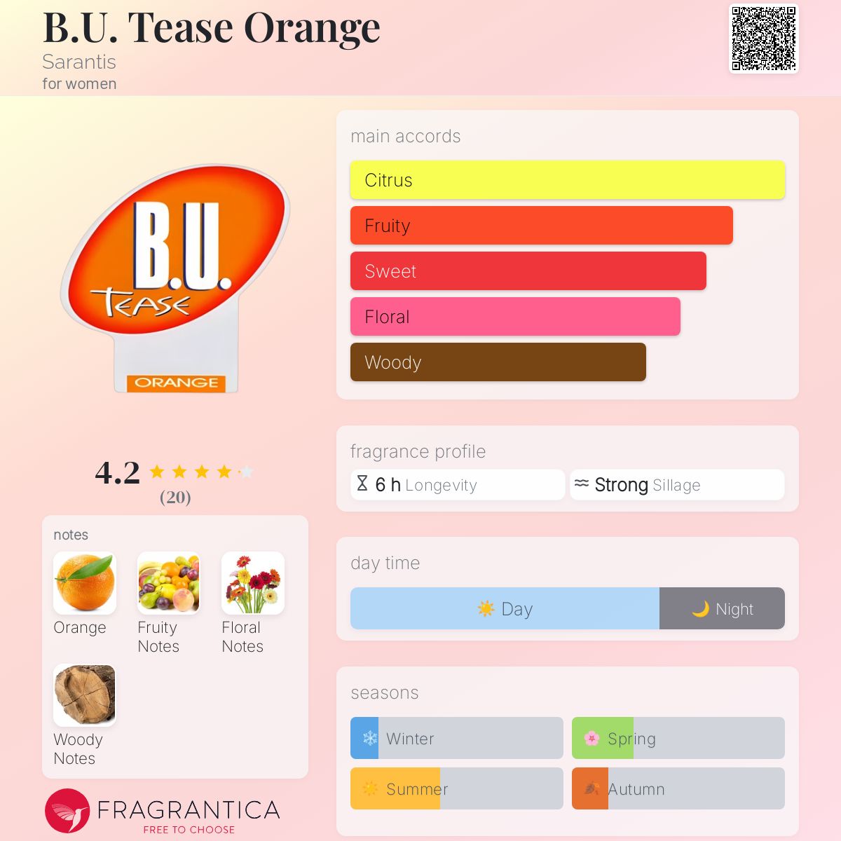عطر ادکلن بی یو تیز اورنج سارانتیس - B.U. Tease Orange Sarantis - بررسی، قیمت و خرید