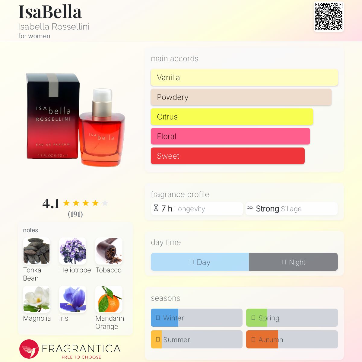 عطر ادکلن ایزابلا ایزابلا روسلینی - IsaBella Isabella Rossellini - بررسی، قیمت و خرید