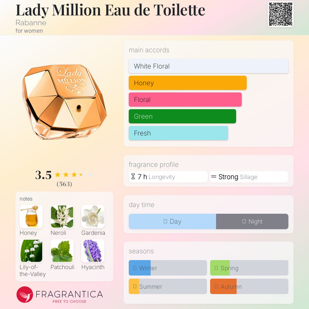 عطر ادکلن لیدی میلیون او دو تویلت رابان - Lady Million Eau de Toilette Rabanne - بررسی، قیمت و خرید