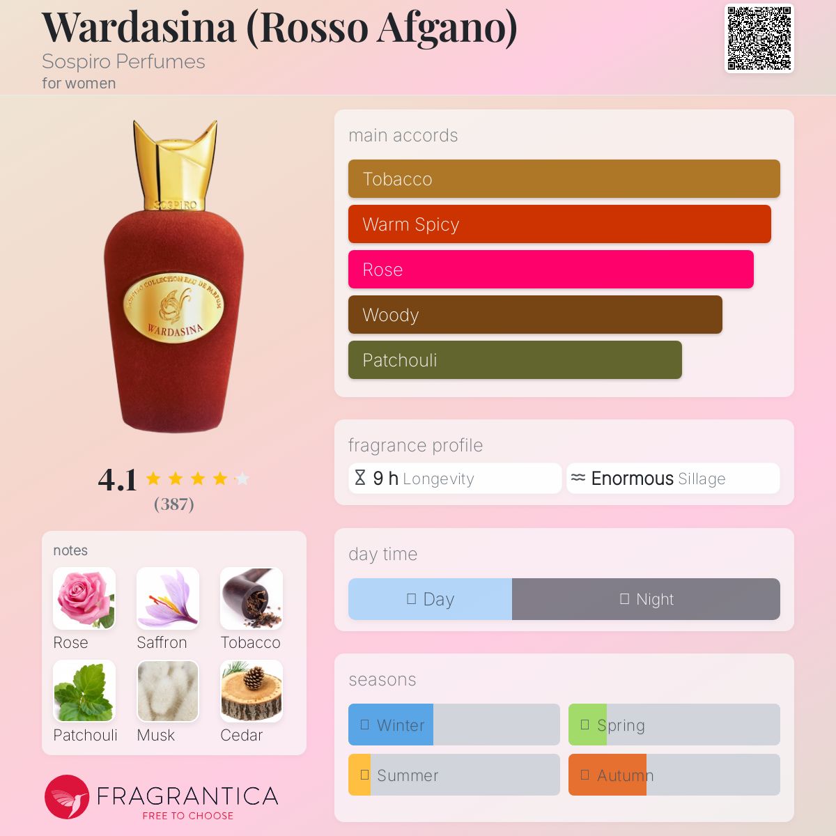 عطر ادکلن وارداسینا روسو افغانو سوسپیرو پرفیومز - Wardasina (Rosso Afgano) Sospiro Perfumes - بررسی، قیمت و خرید
