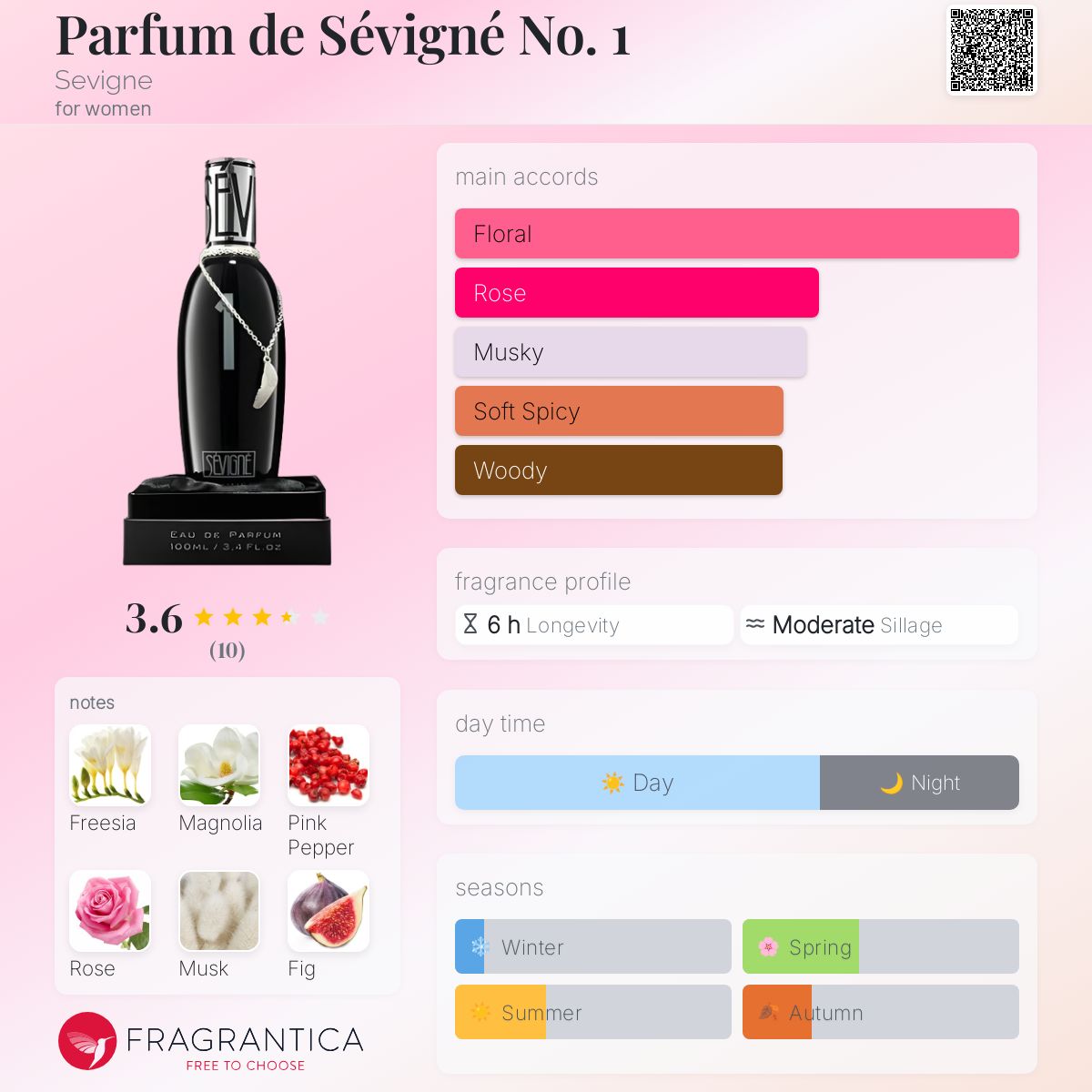 عطر ادکلن پارفوم د سوینگه نامبر وان سِوینیه - Parfum de Sévigné No. 1 Sevigne - بررسی، قیمت و خرید