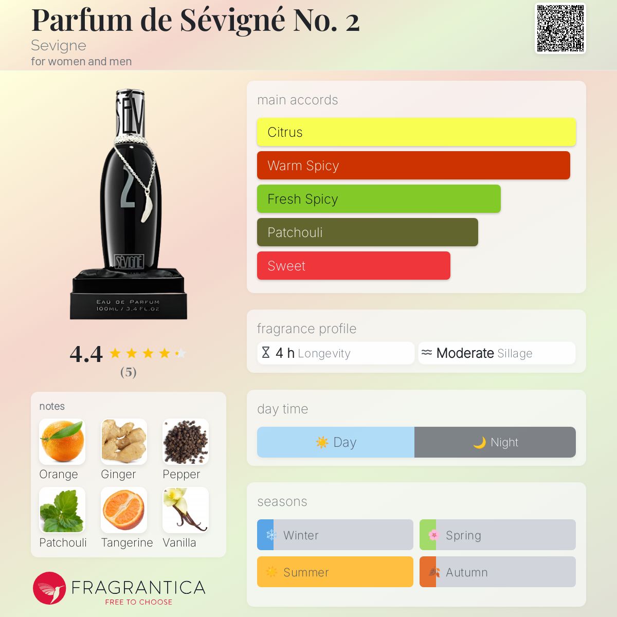 عطر ادکلن پرفیوم د سوینیه نامبر تو سوینی - Parfum de Sévigné No. 2 Sevigne - بررسی، قیمت و خرید
