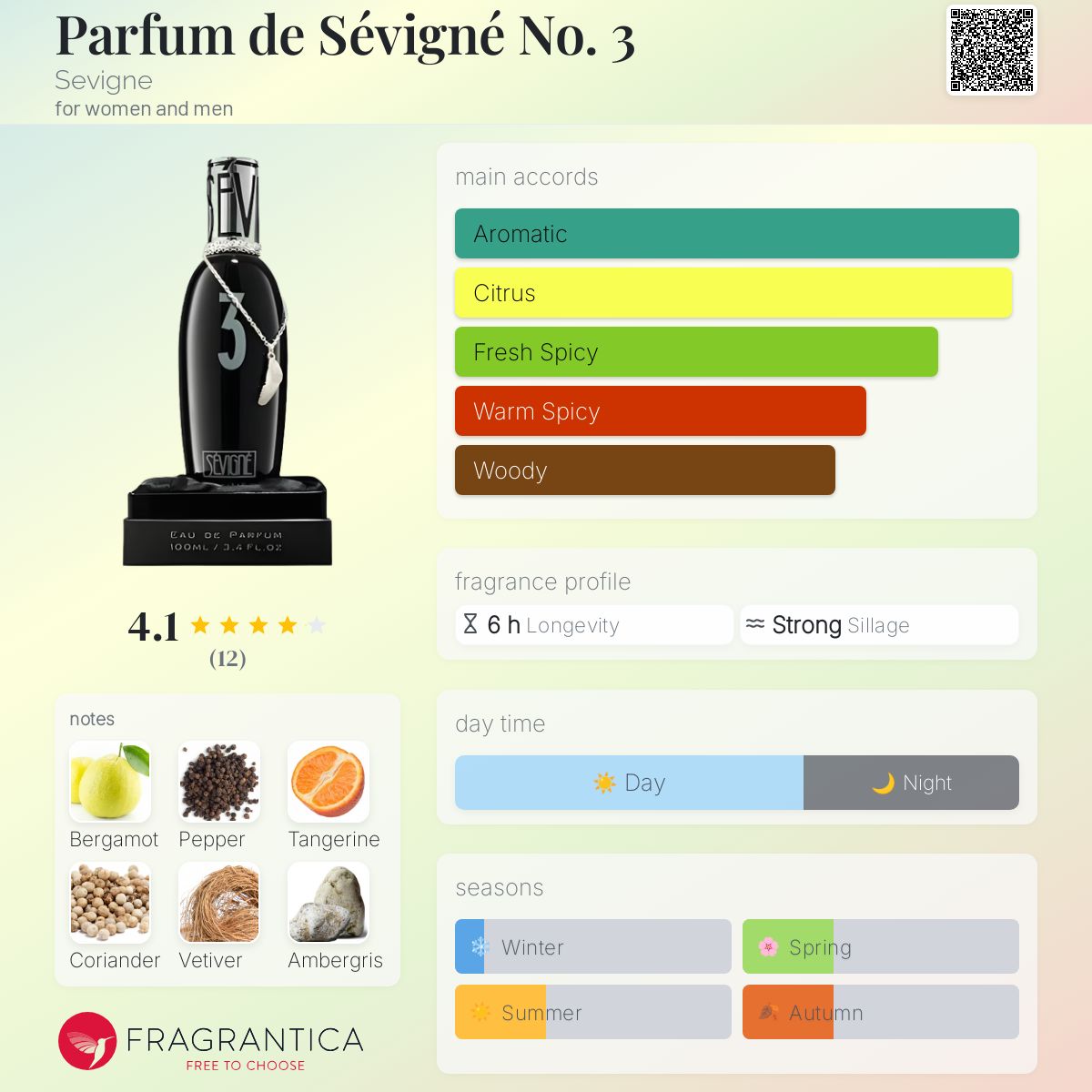 عطر ادکلن پرفیوم دو سویگنه نامبر تری سویینی - Parfum de Sévigné No. 3 Sevigne - بررسی، قیمت و خرید