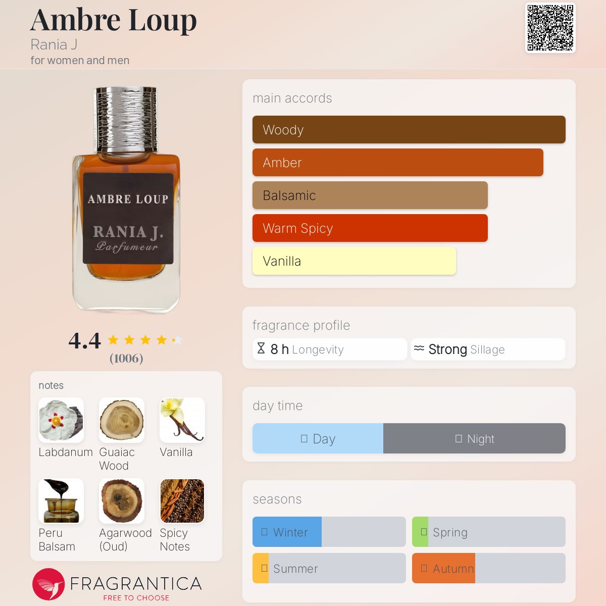 عطر ادکلن آمبر لوپ رانیا ج - Ambre Loup Rania J - بررسی، قیمت و خرید