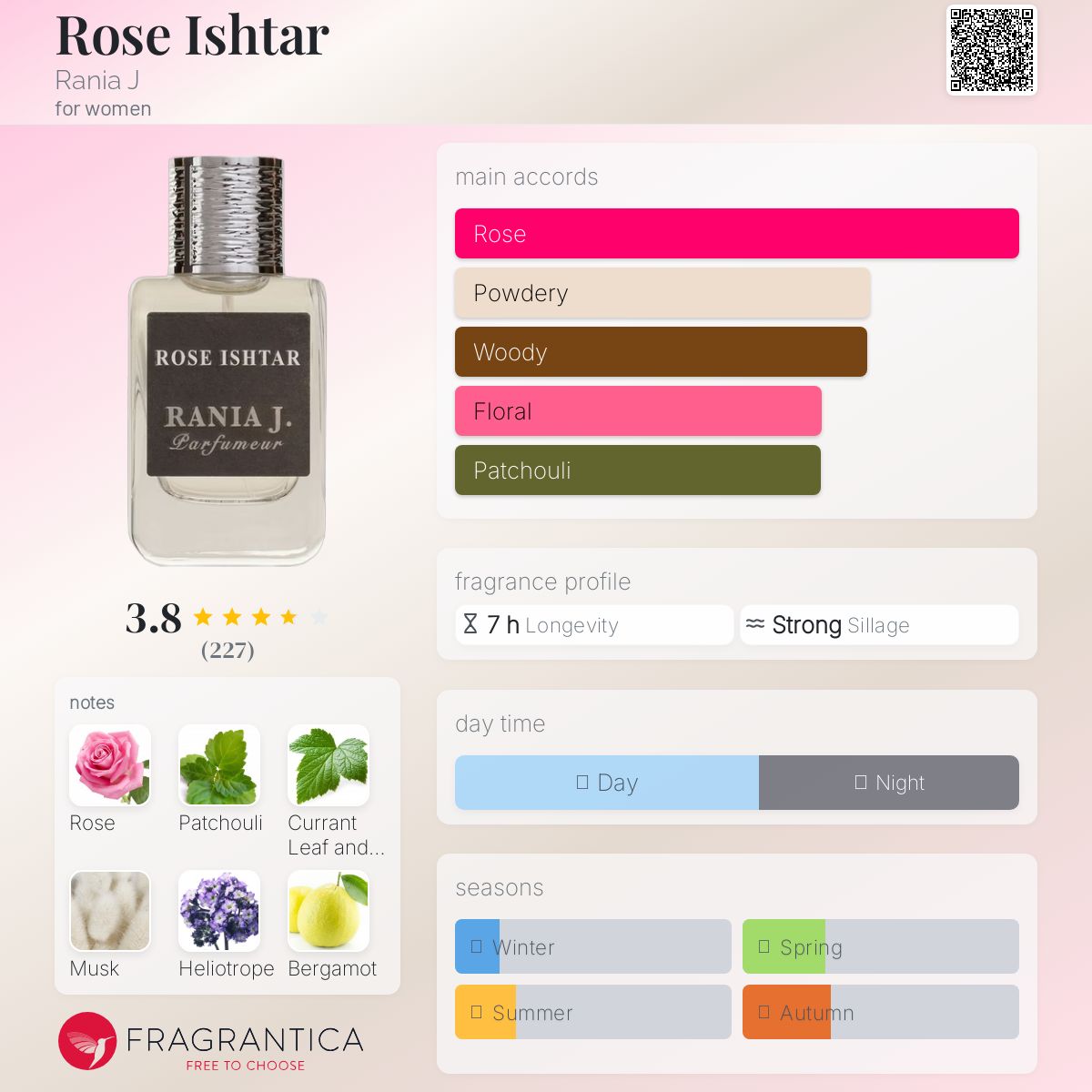 عطر ادکلن رز ایشتار رانیا جِی - Rose Ishtar Rania J - بررسی، قیمت و خرید