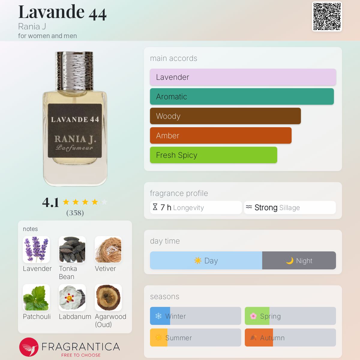 عطر ادکلن لاوند چهل و چهار رانیا جی - Lavande 44 Rania J - بررسی، قیمت و خرید