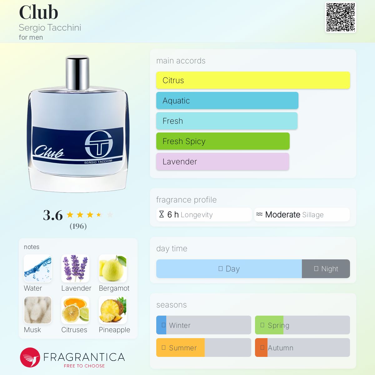 عطر ادکلن کلاب سرجیو تکینی - Club Sergio Tacchini - بررسی، قیمت و خرید