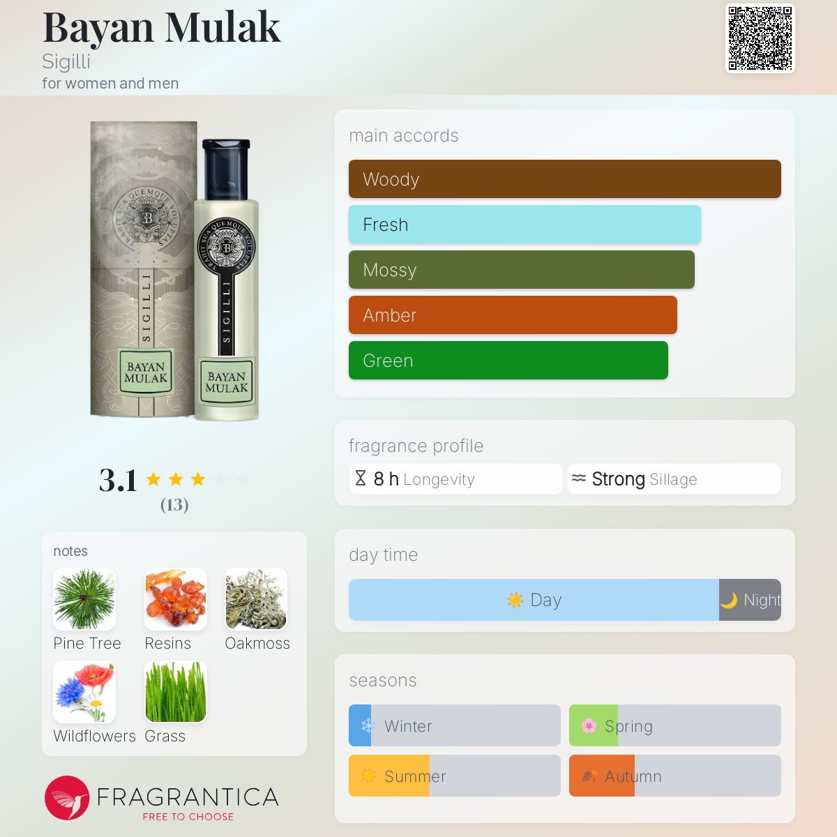 عطر ادکلن بایان‌ملک سیگیلی - Bayan Mulak Sigilli - بررسی، قیمت و خرید