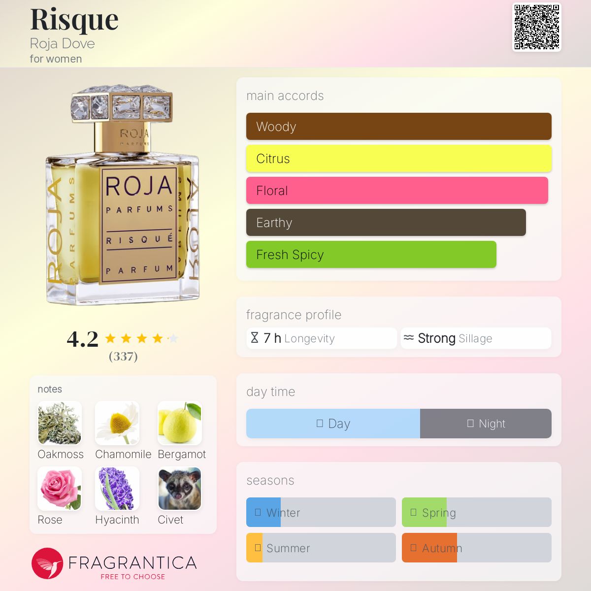 عطر ادکلن ریسک روژا داو - Risque Roja Dove - بررسی، قیمت و خرید