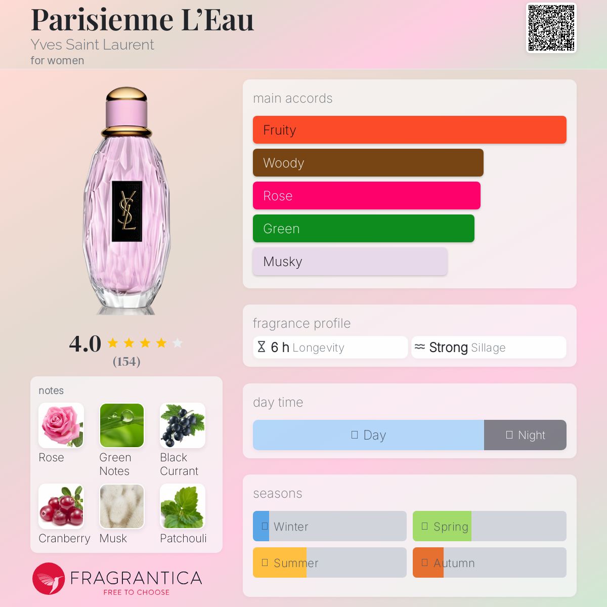 عطر ادکلن پاریسیَن لو ایو سن لورن - Parisienne L’Eau Yves Saint Laurent - بررسی، قیمت و خرید