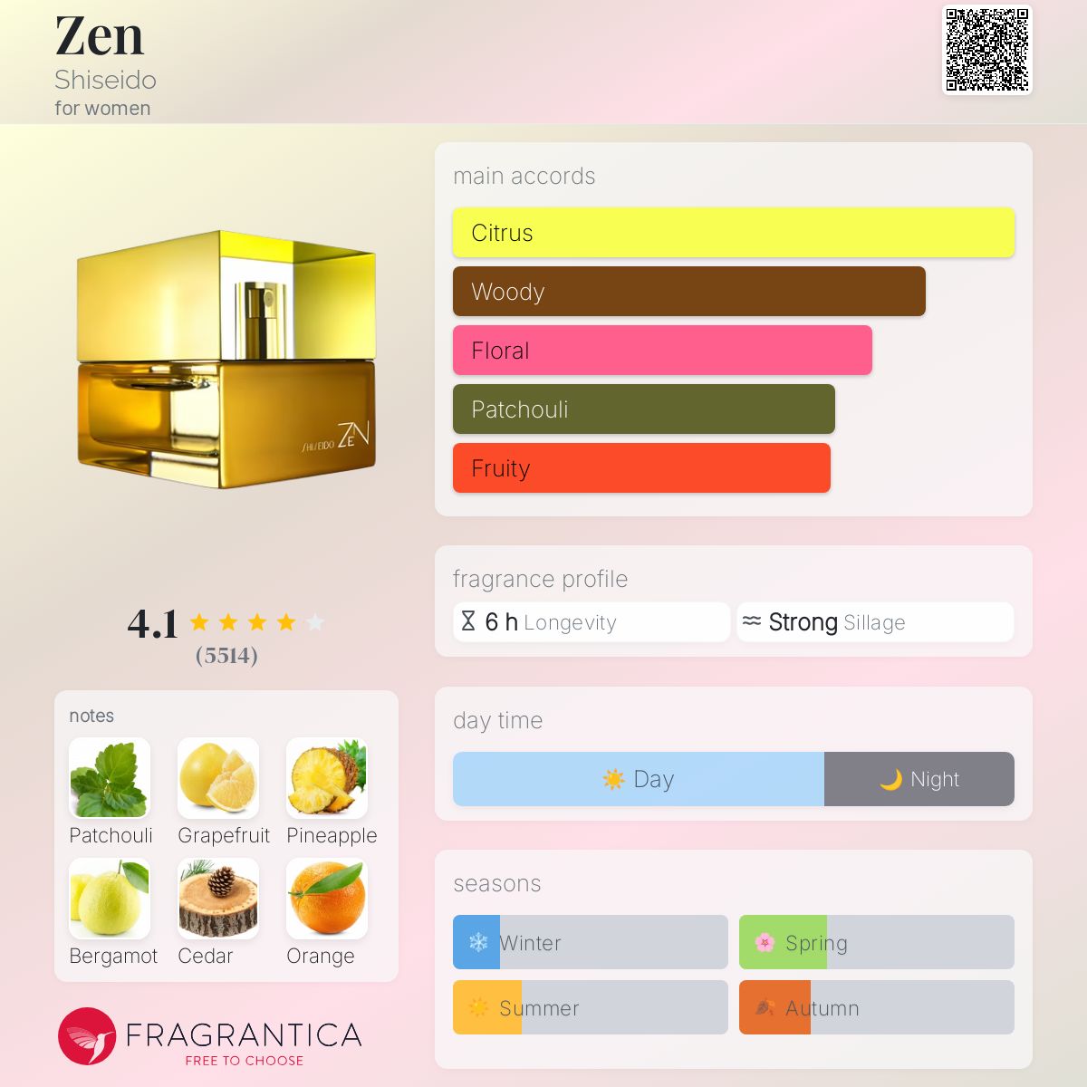 عطر ادکلن ذن شیسیدو - Zen Shiseido - بررسی، قیمت و خرید