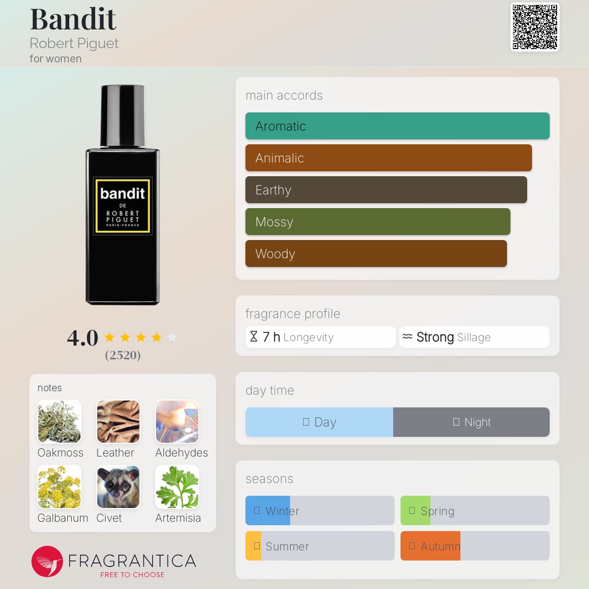 عطر ادکلن بندیت رابرت پیگه - Bandit Robert Piguet - بررسی، قیمت و خرید