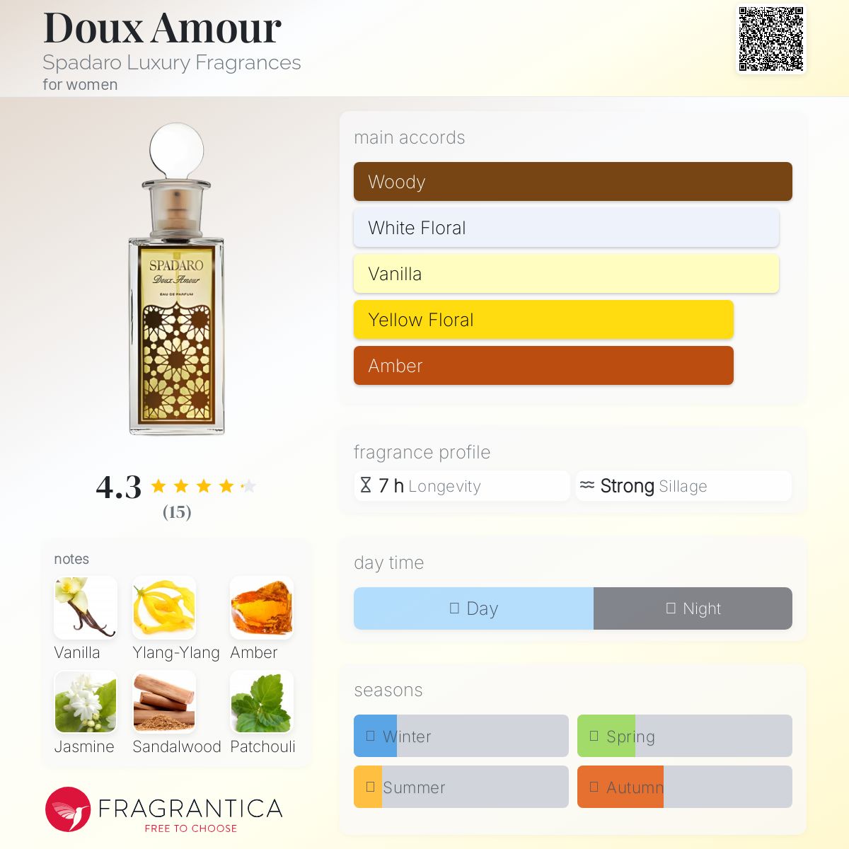 عطر ادکلن دو آمور اسپادارو لاکچری فرگرنسز - Doux Amour Spadaro Luxury Fragrances - بررسی، قیمت و خرید