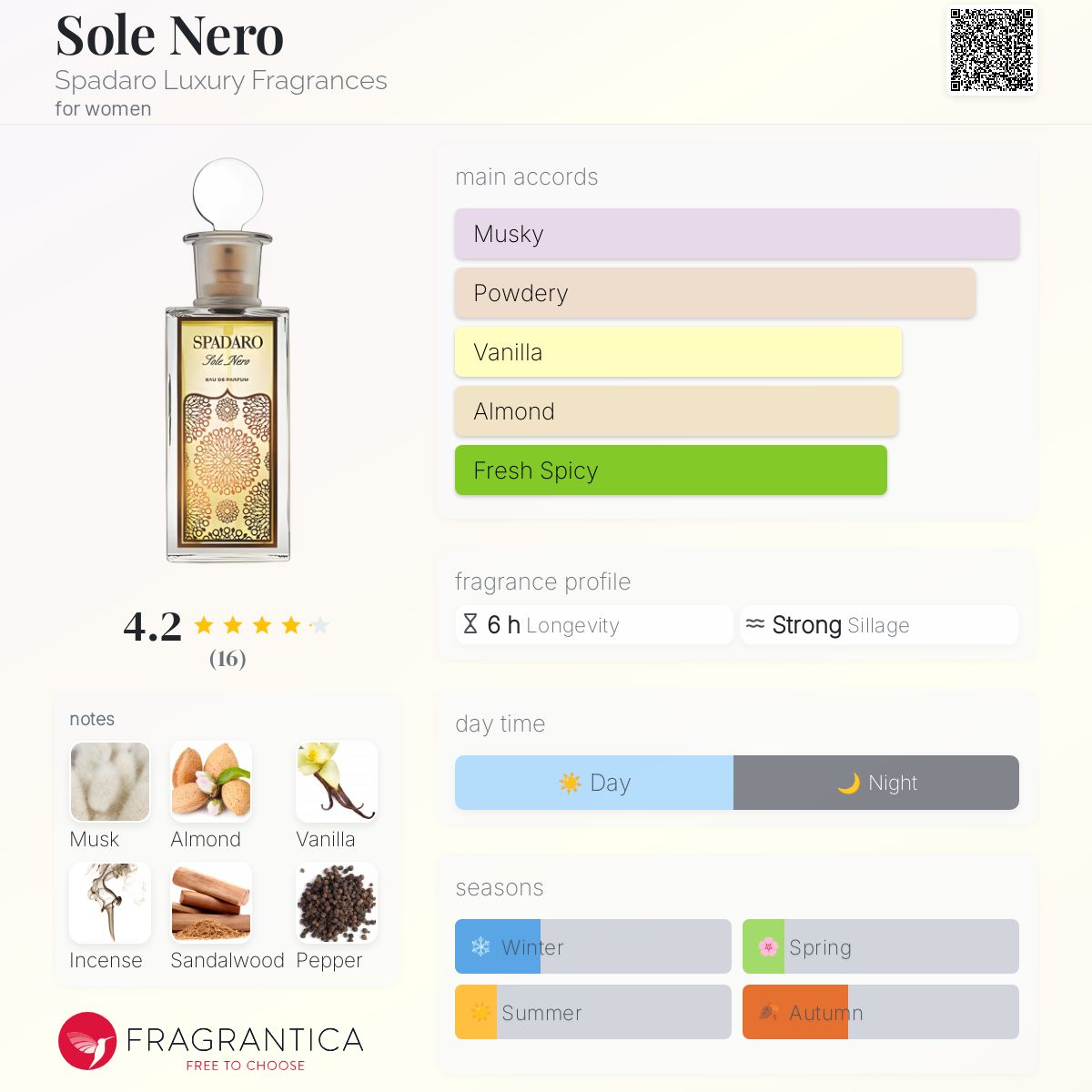 عطر ادکلن سوله نرو اسپادارو لاکچری فراگرنسز - Sole Nero Spadaro Luxury Fragrances - بررسی، قیمت و خرید