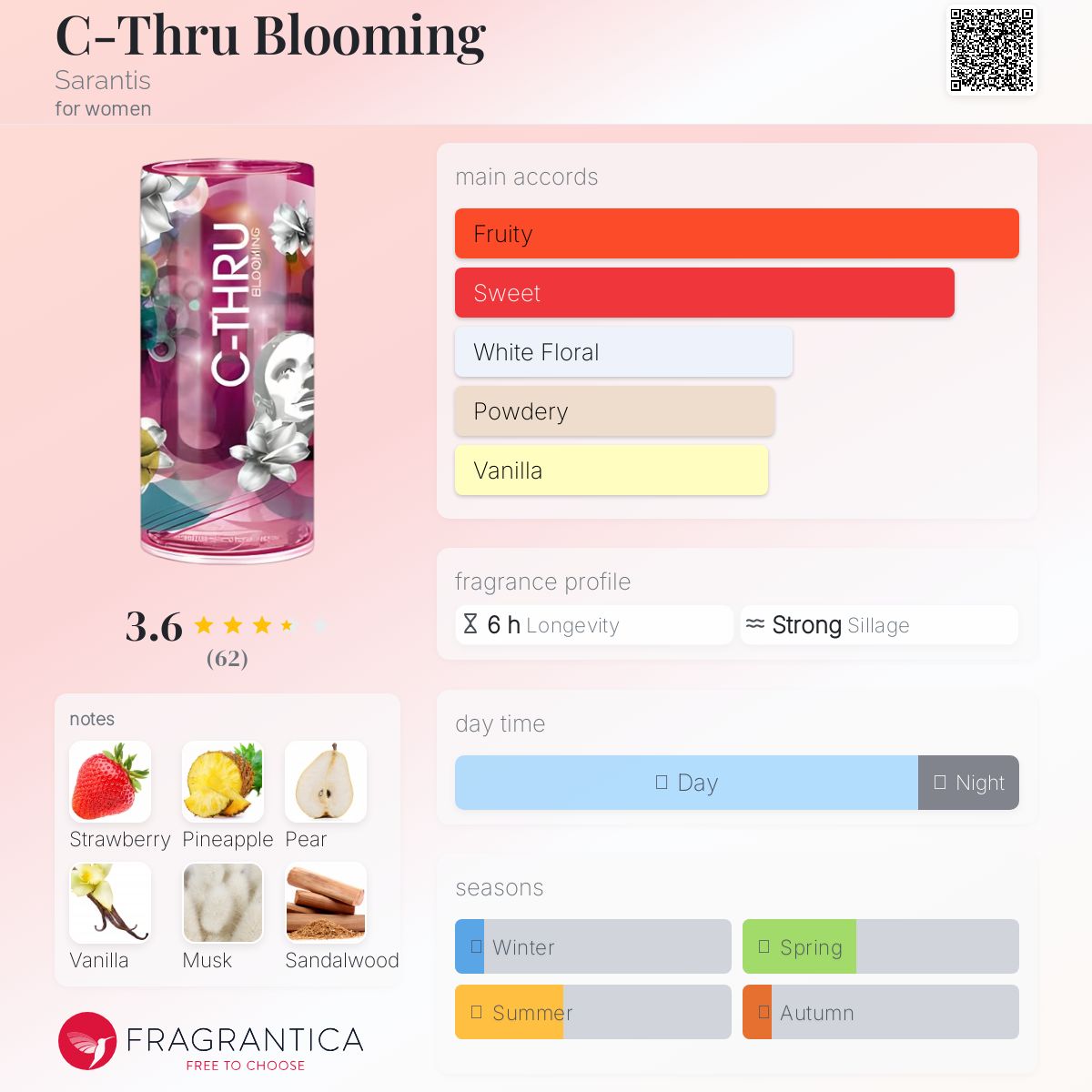 عطر ادکلن سی-ثرو بلومینگ سارانتیس - C-Thru Blooming Sarantis - بررسی، قیمت و خرید