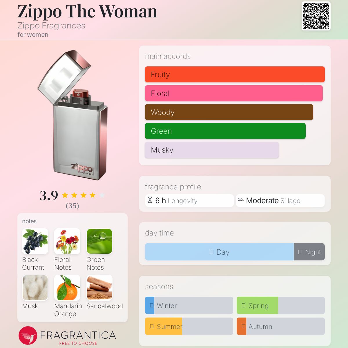 عطر ادکلن زیپو د وومن زیپو فرگرنسز - Zippo The Woman Zippo Fragrances - بررسی، قیمت و خرید