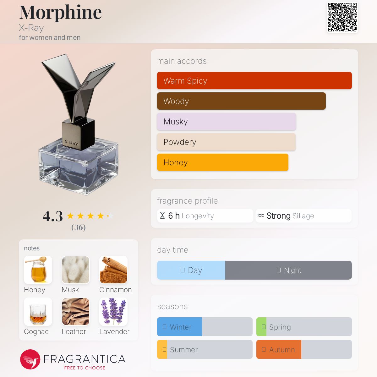 عطر ادکلن مورفین ایکس ری - Morphine X-Ray - بررسی، قیمت و خرید