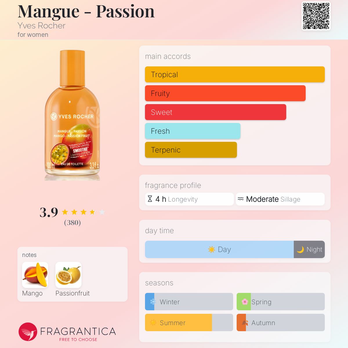 عطر ادکلن منگو پَسیون ایو روشه - Mangue - Passion Yves Rocher - بررسی، قیمت و خرید